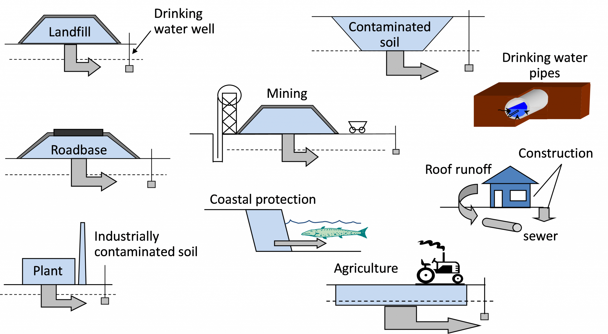 environmental-assessment-leaching